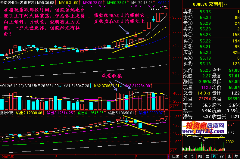 最大盘股票_大盘股票行情走势囿_大盘股票行情走势图