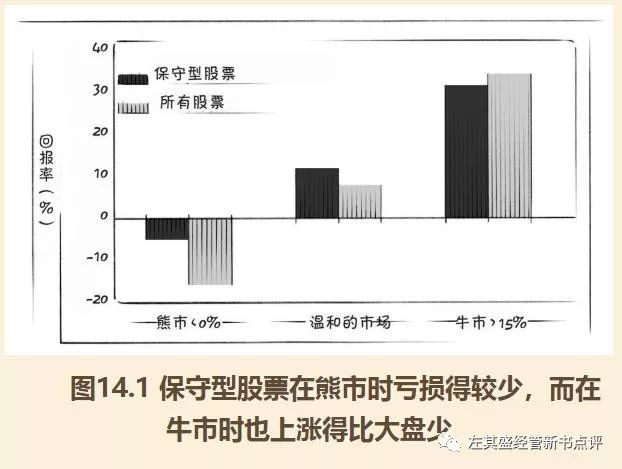 大盘股票软件_最大盘股票_大盘股票行情走势囿