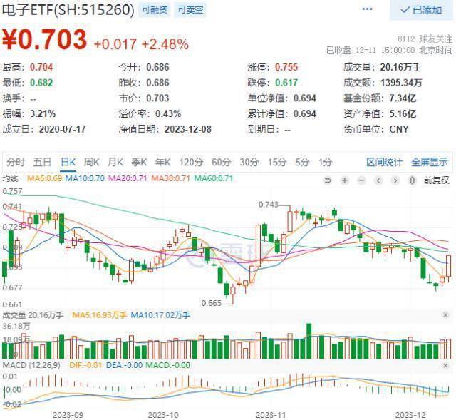 大盘股票行情走势囿_大盘股票行情走势图_最大盘股票