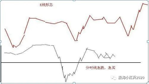 最大盘股票_大盘股票行情走势囿_大盘股票行情走势图