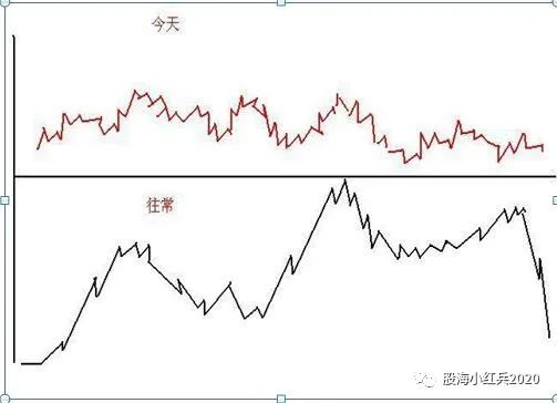 大盘股票行情走势图_大盘股票行情走势囿_最大盘股票