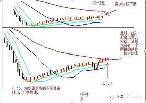 大盘股票行情走势囿_最大盘股票_大盘股票行情走势图