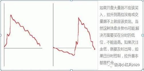 大盘股票行情走势囿_最大盘股票_大盘股票行情走势图