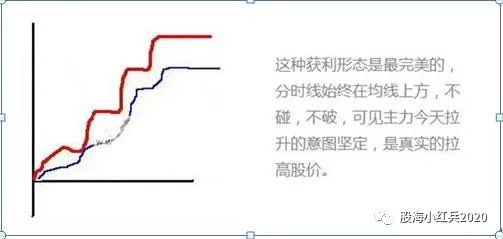 大盘股票行情走势囿_大盘股票行情走势图_最大盘股票