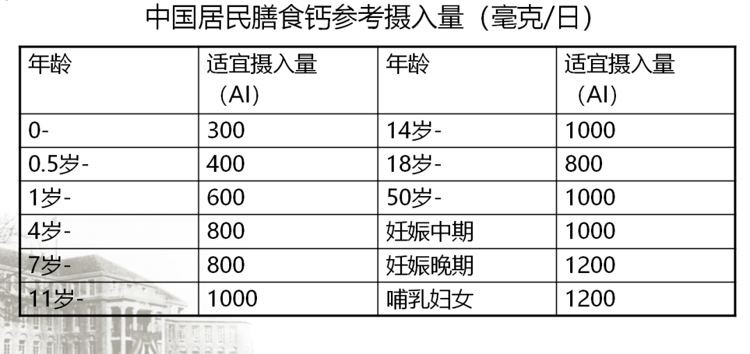 钙补多了有没有坏处_钙补多了会不好吗_补太多的钙也不好吗