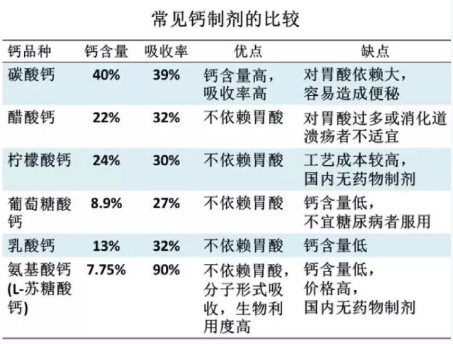 钙补多了好吗_补太多的钙也不好吗_钙补多了会不好吗