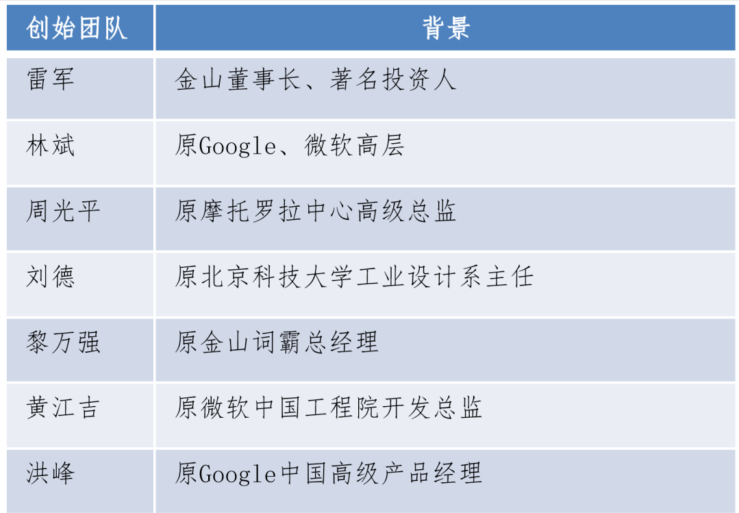 小米股票 内部价值_小米内部股票多少钱_小米内部股票价值多少钱