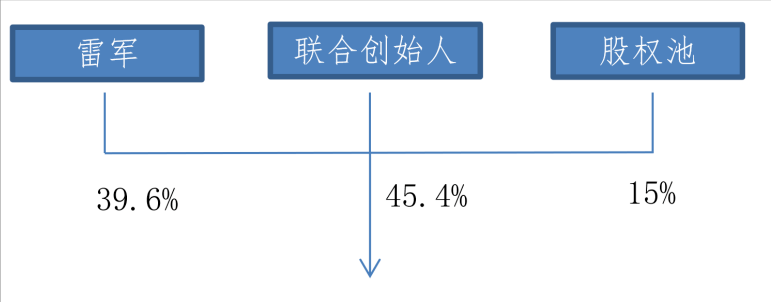 小米内部股票价值多少钱_小米内部股票多少钱_小米股票 内部价值