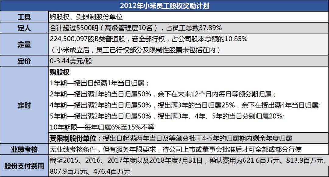 小米内部股票多少钱_小米股票 内部价值_小米内部股票价值多少钱