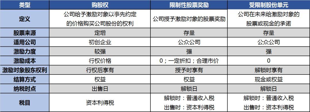 小米内部股票多少钱_小米内部股票价值多少钱_小米股票 内部价值