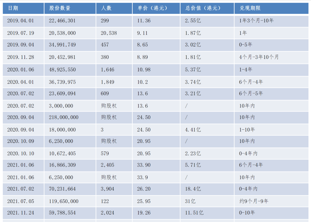 小米内部股票多少钱_小米内部股票价值多少钱_小米股票 内部价值