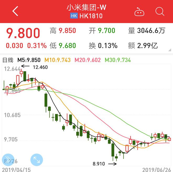 小米公司的股票_小米内部股票价值多少_小米股票 内部价值