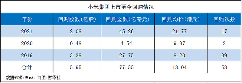 小米股票 内部价值_小米内部股票价值多少_小米公司的股票