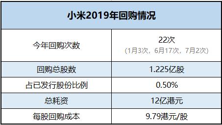 小米公司的股票_小米股票 内部价值_小米内部股票价值多少