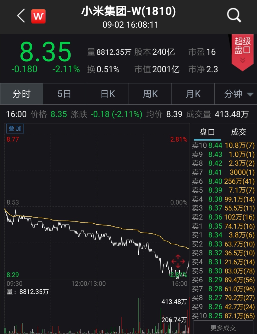 小米股票 内部价值_小米公司的股票_小米内部股票价值多少