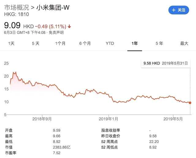 小米股票 内部价值_小米公司的股票_小米内部股票价值多少