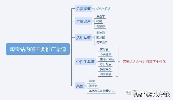 微商精准引流课程_微商精准引流的方法_微商精准引流被骗局的套路