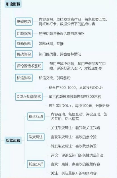 微商精准引流的方法_微商精准引流被骗局的套路_微商精准引流课程