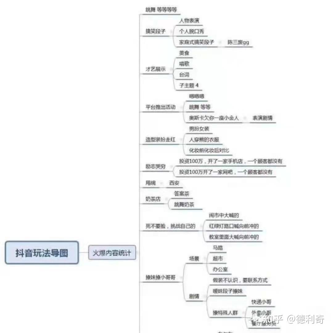 微商精准引流课程_微商精准引流被骗局的套路_微商精准引流的方法