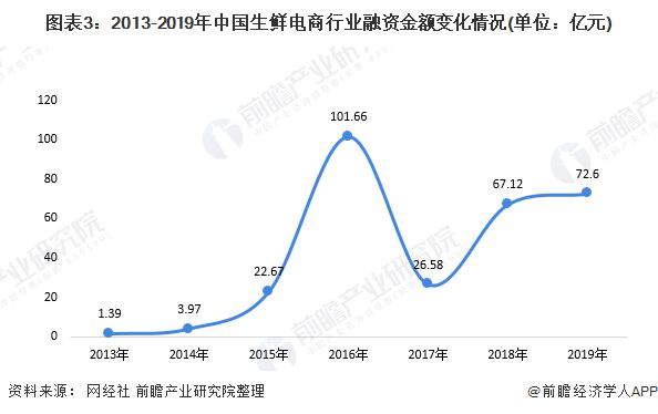 顺丰优选店怎么样_顺丰优选自营店_顺丰优选实体店优缺点