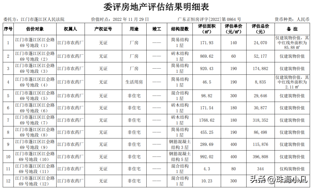 工业用地门市可以出售吗_江门市工业用地市场状况_工业用地情况