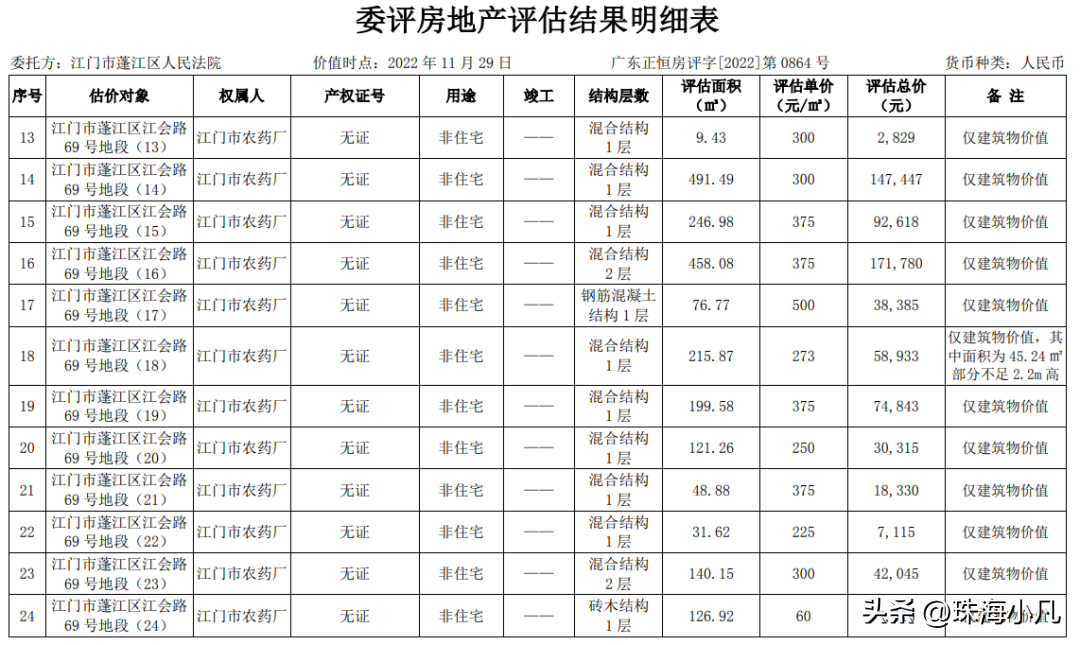 工业用地情况_江门市工业用地市场状况_工业用地门市可以出售吗