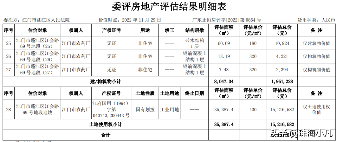 工业用地情况_江门市工业用地市场状况_工业用地门市可以出售吗