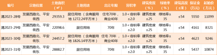 工业用地门市可以出售吗_工业用地情况_江门市工业用地市场状况