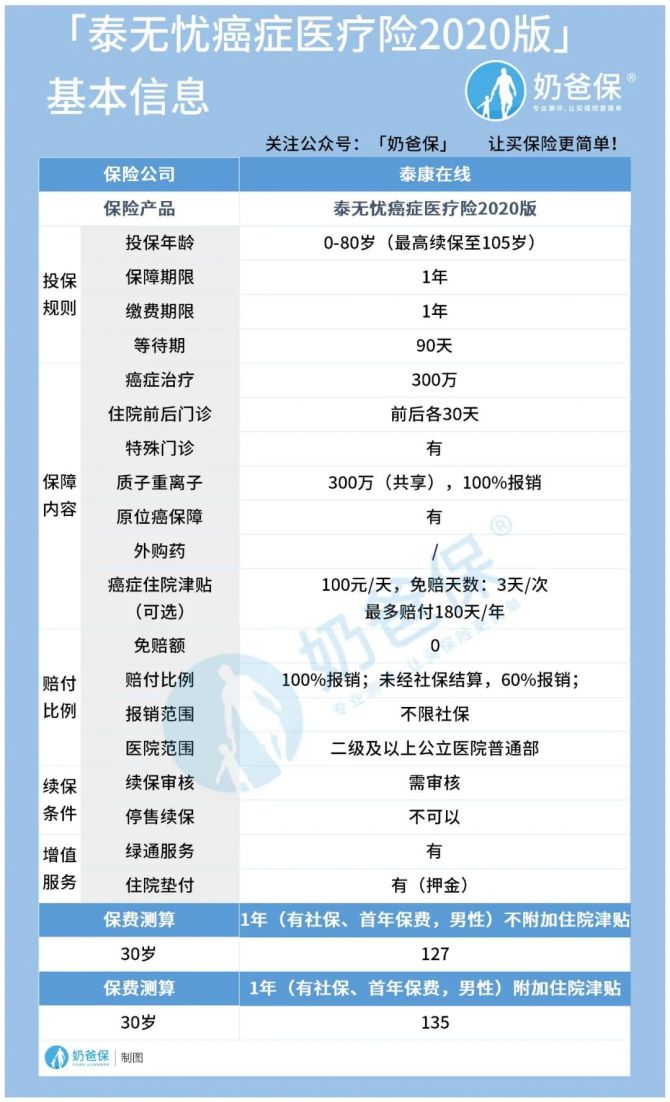 少儿重疾险招行信诺_招商信诺少儿重疾险_招商信诺少儿险一年交多少钱