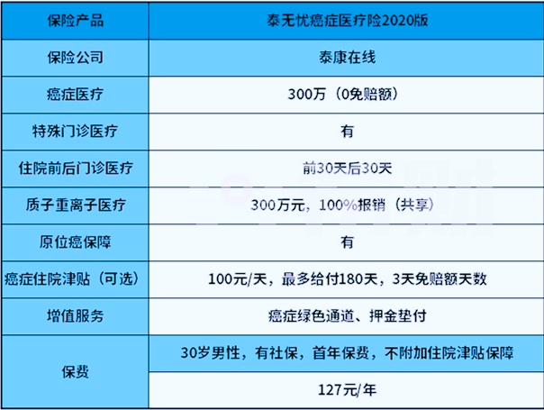 招商信诺少儿重疾险_招商信诺少儿险一年交多少钱_少儿重疾险招行信诺