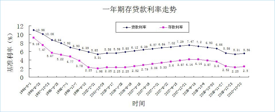 美国加息中国降准_中国降息应对美国加息_加息应对美元