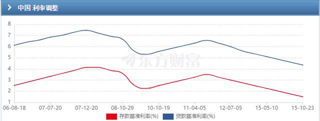 加息应对美元_美国加息中国降准_中国降息应对美国加息