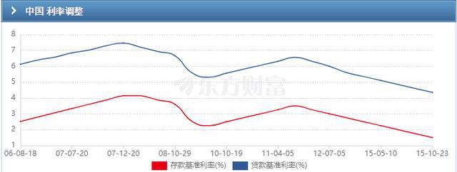 加息应对美元_美国加息中国降准_中国降息应对美国加息