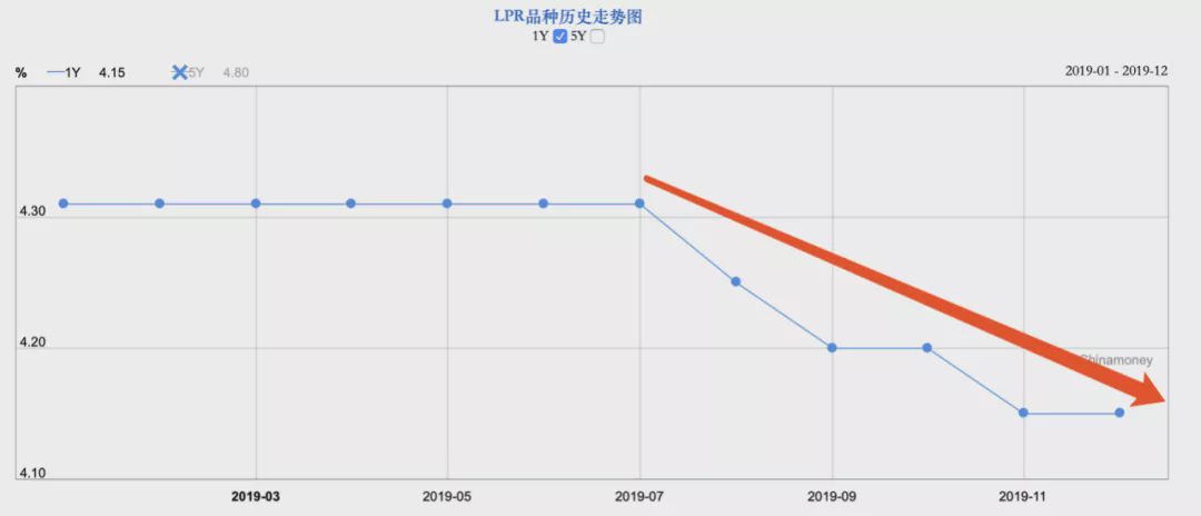 中国降息应对美国加息_加息应对美元_美国加息中国降准