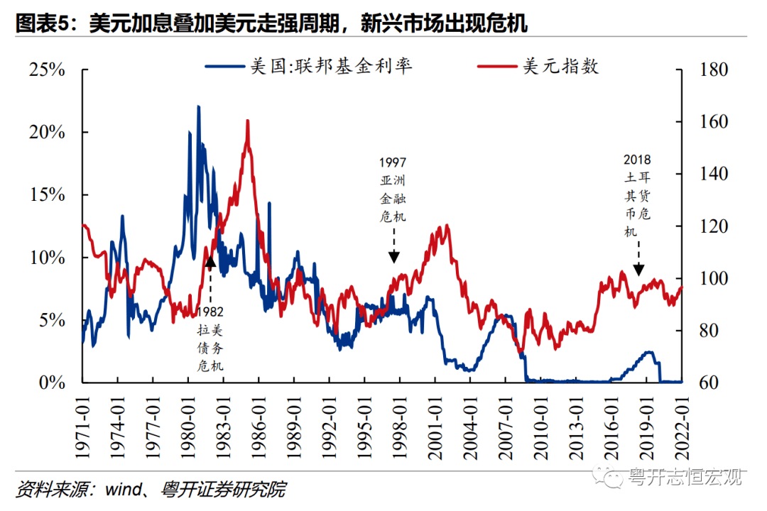 中国降息应对美国加息_美国加息中国降准_加息应对美元