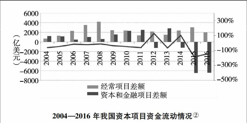 美国加息中国降准_中国降息应对美国加息_加息应对美元