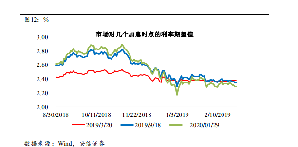 美国加息中国降准_加息应对美元_中国降息应对美国加息