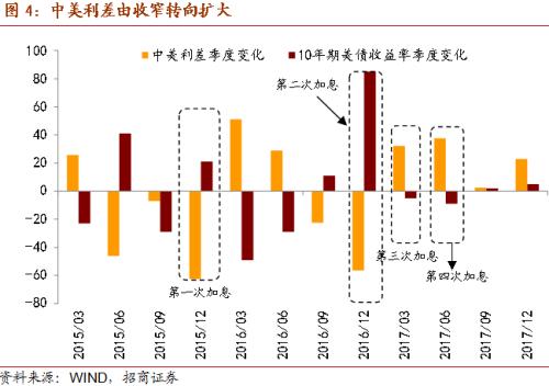 加息应对美元_美国将加息中国加息_中国降息应对美国加息