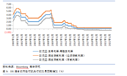 美国将加息中国加息_加息应对美元_中国降息应对美国加息