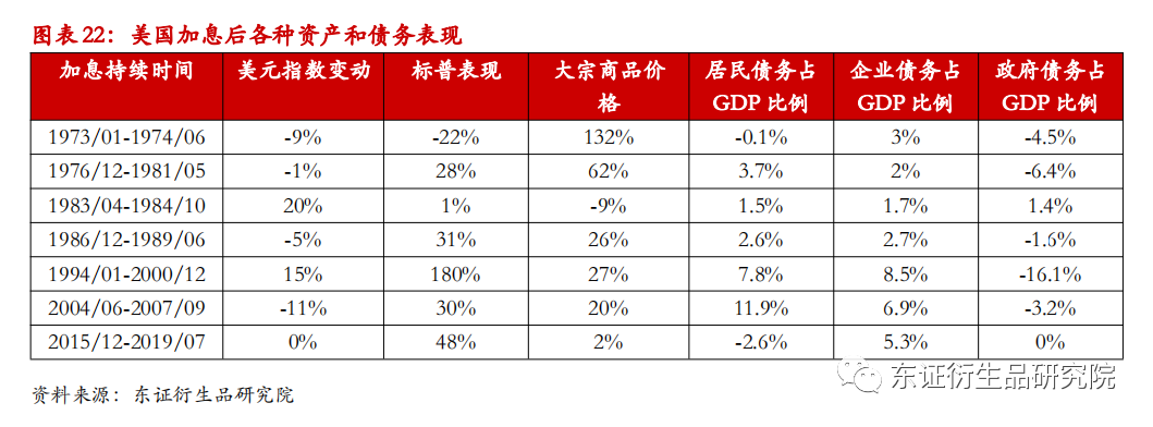 美国加息中国降息_美国将加息中国加息_中国降息应对美国加息