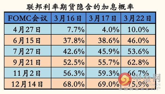 中国降息应对美国加息_加息应对美元_美国加息中国降准