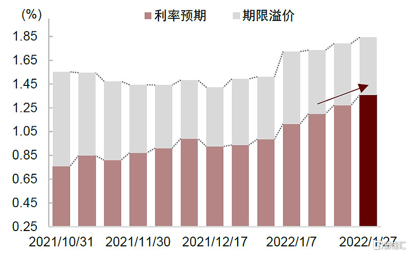 中国降息应对美国加息_加息应对美元_美国加息中国降准