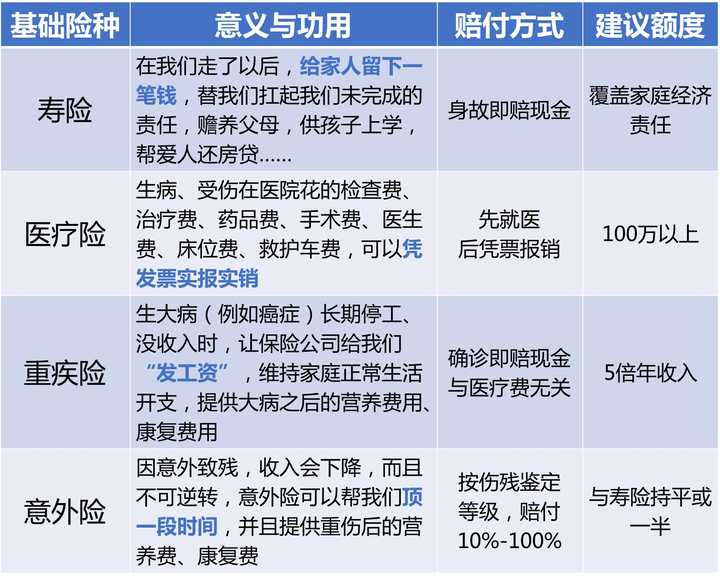 大病保险买想家到家怎么买_入的大病保险可以退吗_我想买大病保险到那家