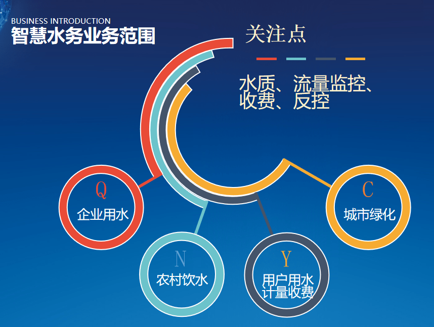 水务智慧书建议项目怎么写_智慧水务项目建议书_智慧水务书籍