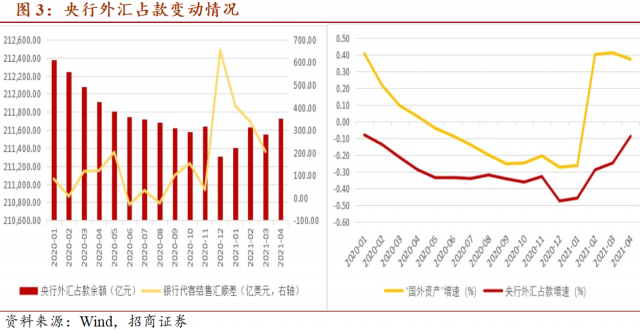 久期缺口计算例题_久期缺口计算例题和答案_久期缺口公式