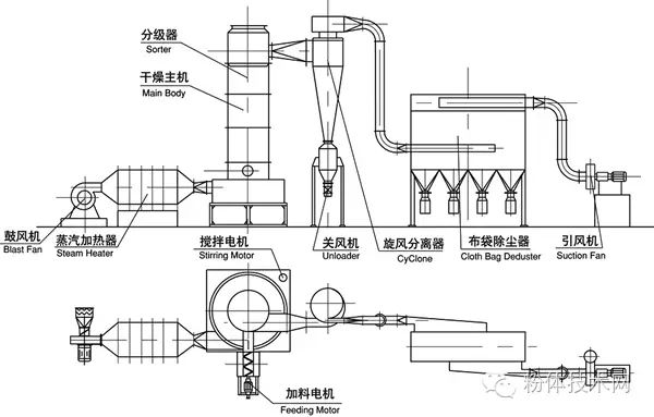 糊化食品_糊状食品技术参数_糊化作用在食品中的应用