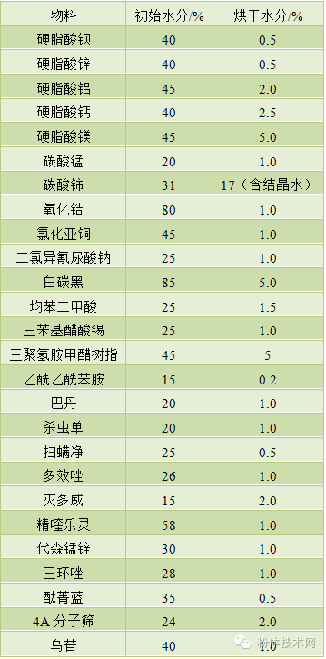 糊状食品技术参数_糊化作用在食品中的应用_糊化食品