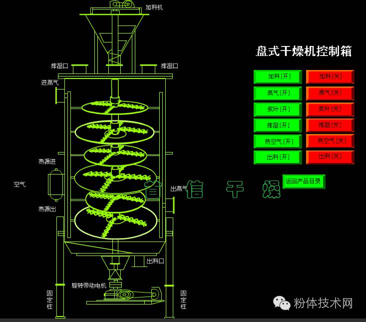 糊化食品_糊状食品技术参数_糊化作用在食品中的应用