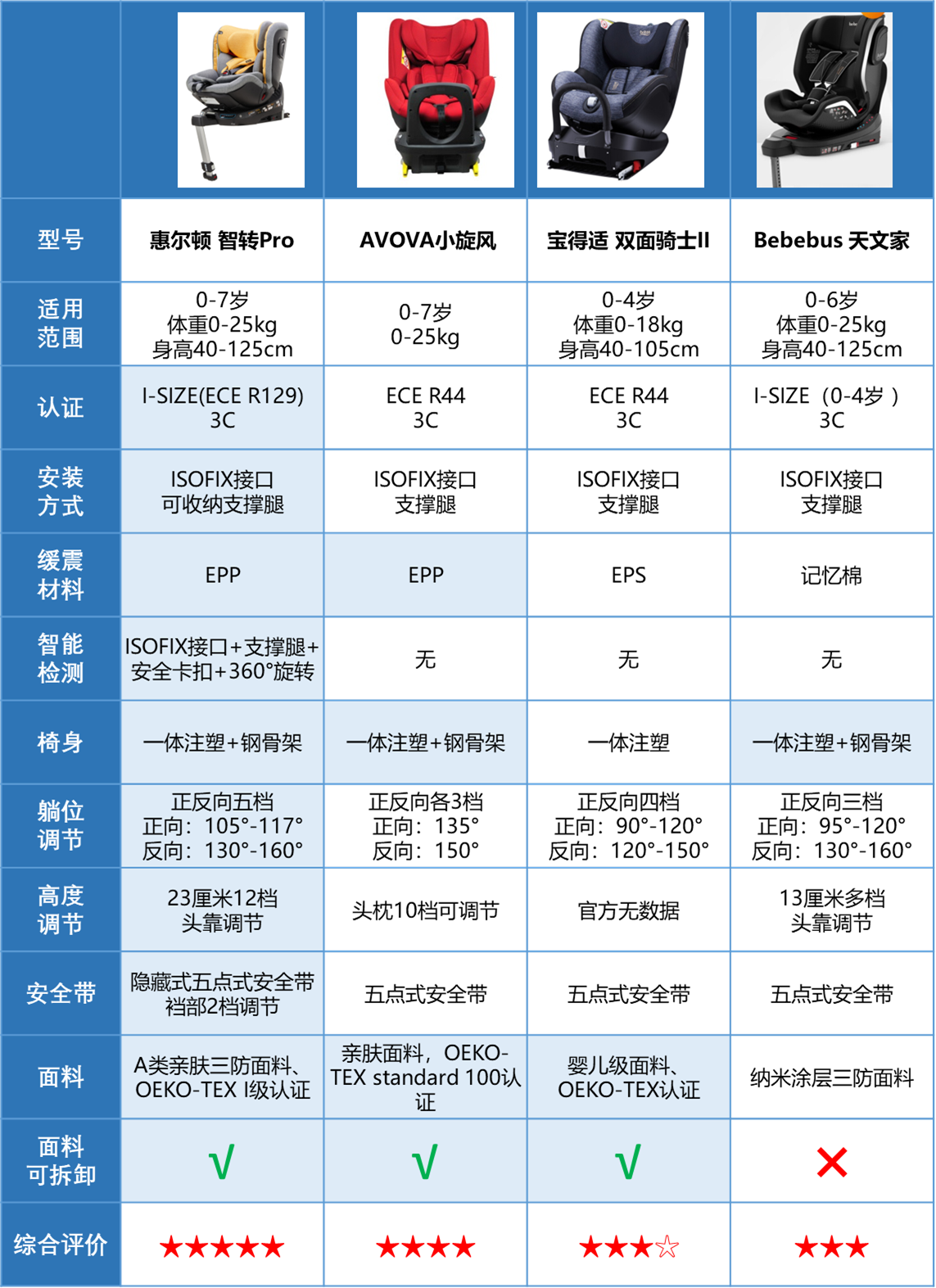 安全座椅配件安装_宝得适安全座椅+安装_组装安全座椅