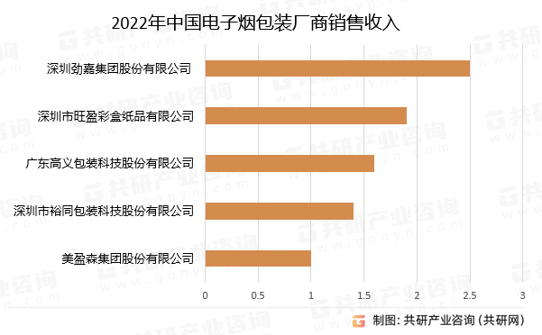 电子加热烟与电子烟的区别_加热电子烟哪个牌子好_电子加热烟品牌